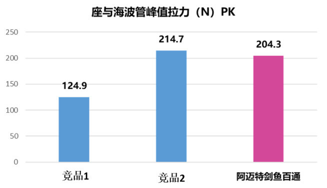 高(gāo)壓球囊擴張導管