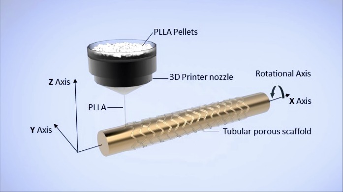 Diagram of BRS Manufacturing by MASE